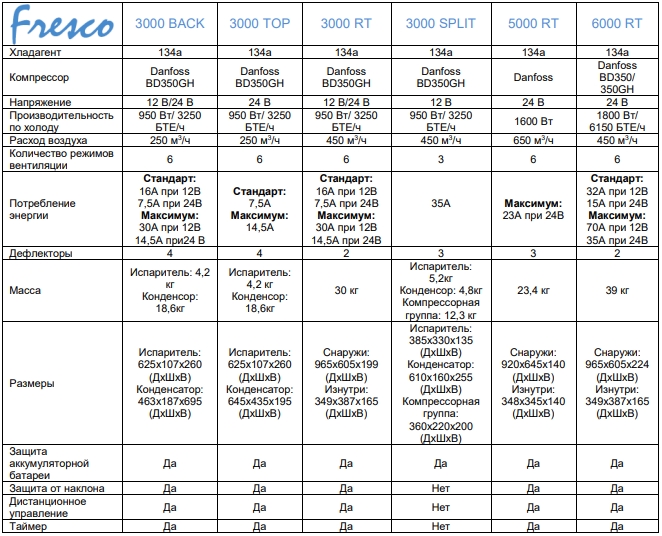 Fresco 3000 Back 24В, Autoclima, стояночный кондиционер