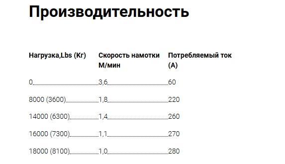 Лебедка ЛПЭ81ВИ «Бизон» (24В) электрическая планетарная