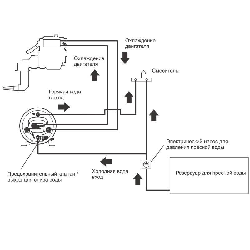 Бойлер Isotemp Spa 20