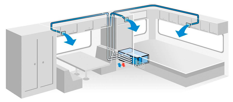 Кондиционер MobileComfort MC3000U+, встраиваемый моноблок, мощность 2600Вт, питание 230B
