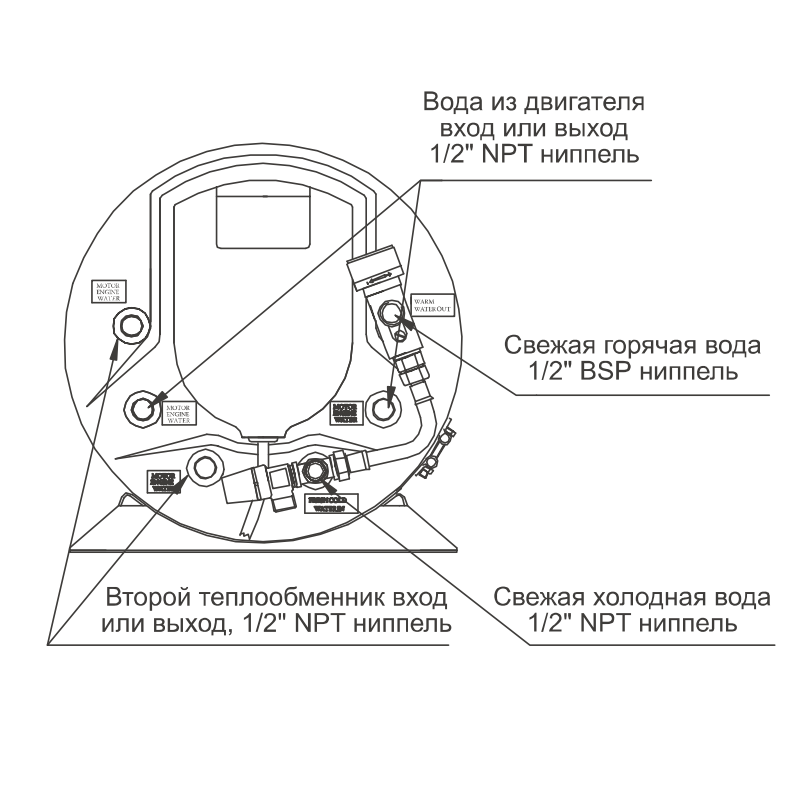 Бойлер Isotemp Basic 75 Double Coil