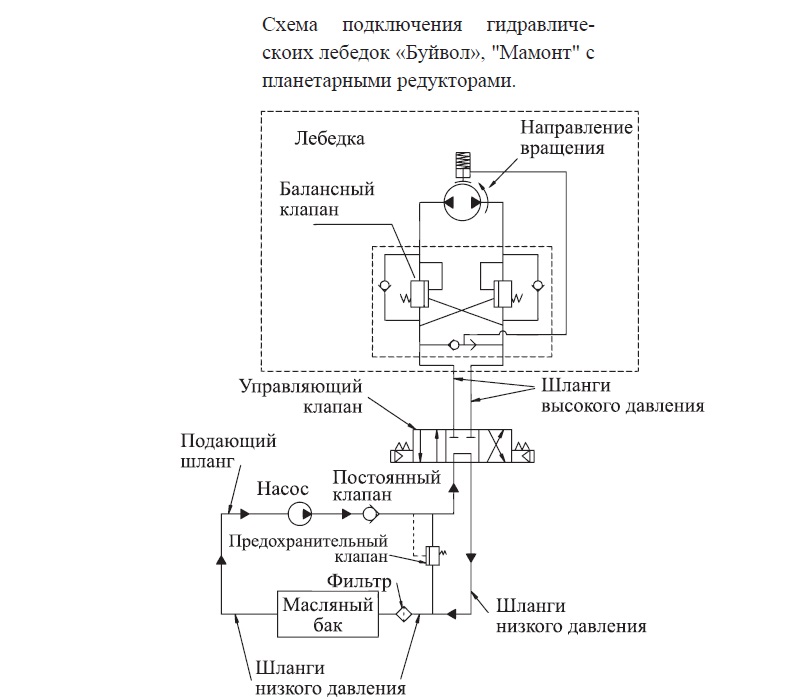 ЛПГ205И Мамонт, лебёдка гидравлическая