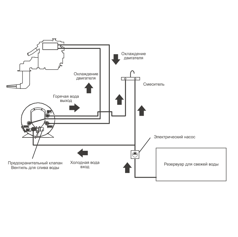 Бойлер Isotemp Basic 24