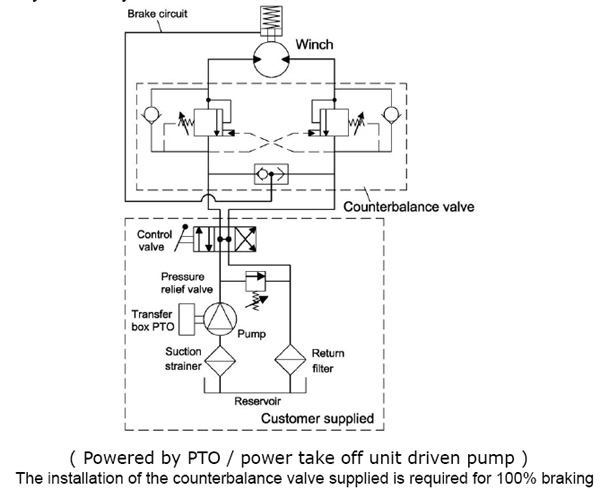 Bison 20 Standart (9 070кг), Come Up, лебёдка гидравлическая