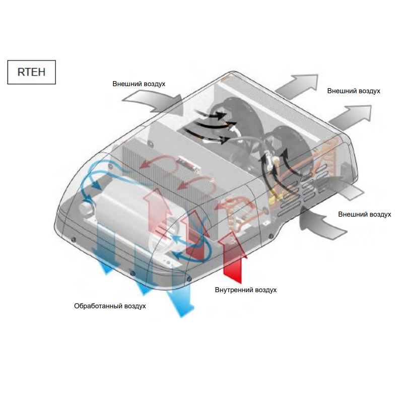 Autoclima RTEH 27, кондиционер накрышный
